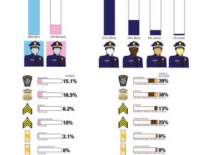 Boston Police Department and City Government Diversity